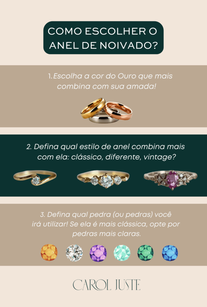 Bloco explicando um pouco mais sobre o anel de noivado
